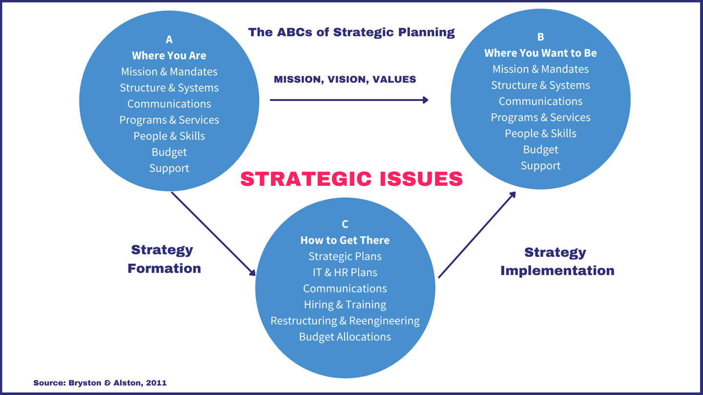 what-is-strategic-planning